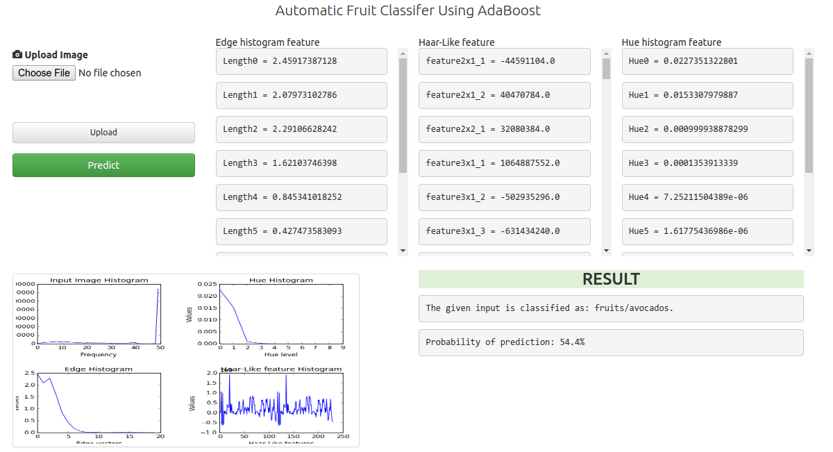 Predicted result visualization