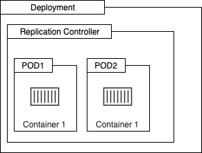 Deployments