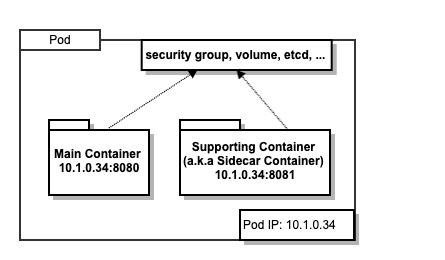 Pod Multi